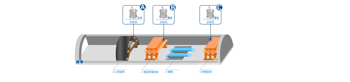 安全步距（jù）圖.png